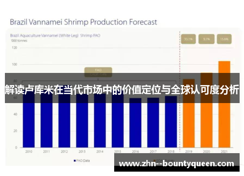 解读卢库米在当代市场中的价值定位与全球认可度分析