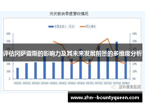 评估冈萨雷斯的影响力及其未来发展前景的多维度分析 评估冈萨雷斯的影响力及其未来发展前景的多维度分析