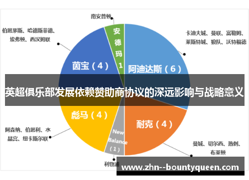 英超俱乐部发展依赖赞助商协议的深远影响与战略意义 英超俱乐部发展依赖赞助商协议的深远影响与战略意义