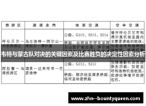 韦特与蒙古队对决的关键因素及比赛胜负的决定性因素分析